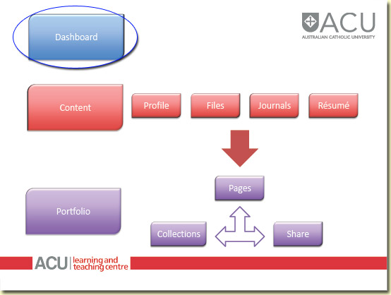 Workflow Dashboard